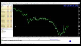 Курс видео обучения MetaTrader 4. Рассматриваем интерфейс торговой платформы MetaTrader.