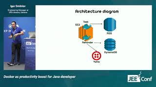 Docker as productivity boost for Java developer (Igor Dmitriev, Ukraine) [RU]