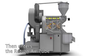 Loring Roaster Airflow Explained