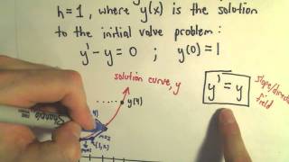 Euler's Method for Differential Equations - The Basic Idea