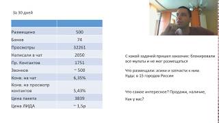 Как получить 1200 звонков и НЕ ПРОДАТЬ на Авито?