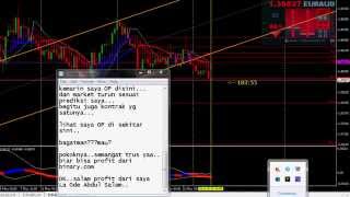 Profit 90% Forex Binary com