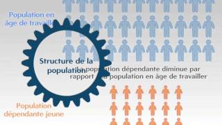 Qu'est-ce que le dividend démographique?