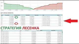 Как торговать ЛЕСЕНКОЙ на криптовалютной бирже POLONIEX