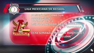 Los Rojos del Águila tuvieron semana de tres ganados y tres perdidos ante equipos del norte