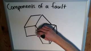 The Basics of Geology: Components of a Fault