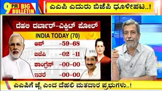 Big Bulletin With HR Ranganath | Exit Polls Predict Massive Victory For AAP In Delhi | Feb 8, 2020