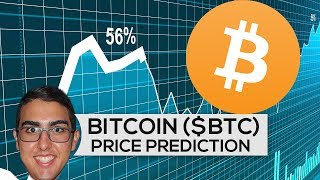 Bitcoin ($BTC) Price Prediction & Technical Analysis!