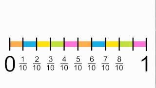 Fractions on Number Lines - v2