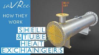 How Shell and Tube Heat Exchangers Work (Engineering)