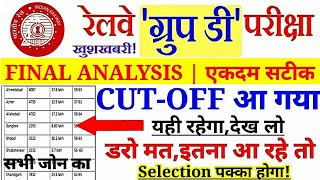 Railway Group D Cutoff 2018 and Safe Score | Rrb group d Zonewise cutoff 2018