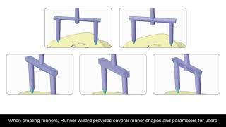 Moldex3D SYNC for SOLIDWORKS®