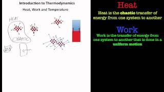 Thermodynamics - Heat, Work and Temperature.
