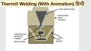 Thermit Welding (Understand Easily With Animation) हिन्दी