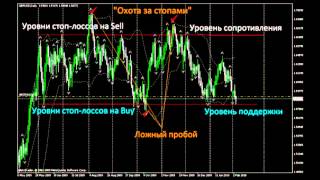 Форекс.Что такое стоп-лосс