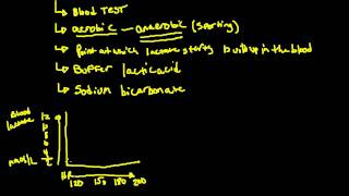Lactate Threshold