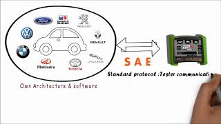 Introduction to UDS Part1 - UDS background