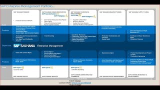 SAP HANA Securities Demo