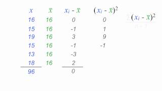 Standard Deviation and Variance (Explaining Formulas)