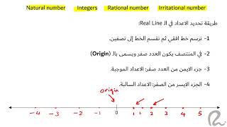 14 - PRECALCULUS بري كالكلس | Ch 1 | 1.1 - The Real Line | Route