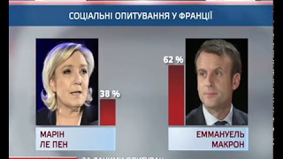 Які претенденти змагаються за посаду Президента Франції?