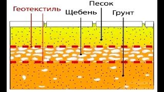Основание под тротуарную плитку