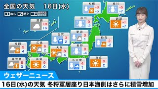 16日(水)の天気／冬将軍居座り日本海側はさらに積雪増加