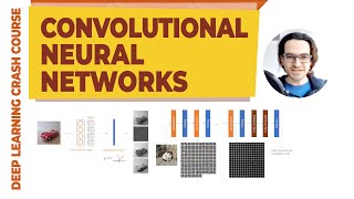 Convolutional Neural Networks Explained | Lecture 7