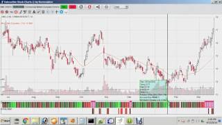 TR / TD indicator examples