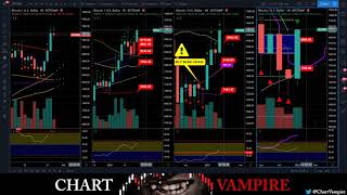 Into R here any Wick out to the 9600ish then Dump to 8600-8800 to shake the longs is in the cards