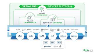 Achieve Continuous Delivery with XebiaLabs Release Orchestration