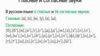 Гласные и согласные звуки (5 класс, видеоурок-презентация)