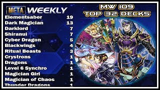 4,000 attack! Top 4 Decklists Meta Weekly 109! [Yu-Gi-Oh! Duel Links]