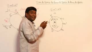 Time to Space to Time & Space to Time to Space Analysis of Synchronous Machine | KN Rao for GATE