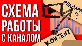 Вся правда про продвижение ютуб канала 2019. Раскрутить видео на youtube. Почему не растет канал.