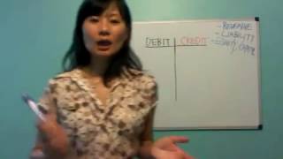 Rules of Debits and Credits