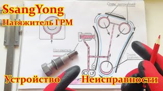 №2 SsangYong Натяжитель цепи ГРМ. Устройство и болезни гидравлики