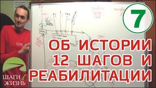 Илья Т. - Занятие 7 - Кое-что из истории 12-Шаговой Программы