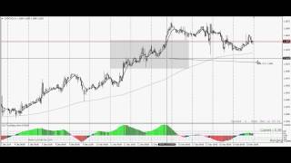 Watch Графические Фигуры Технического Анализа Форекс - Графики Forex