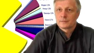 Кто на самом деле является титуальной нацией России. Рассказывает Валерий Пякин