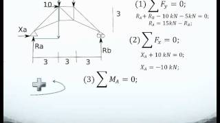 Como calcular las reacciones en una estructura isostática