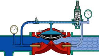 TYCO. PRV-1 Pressure Regulating Valve