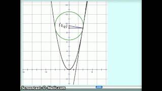Descartes Method Of Tangents