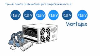 Tipos de fuentes de alimentación para computadoras 2
