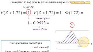 טריקים בהתפלגות נורמלית,Z שטח-סטטיסטיקה www.saritshoval.co.il