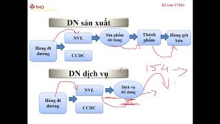 KẾ TOÁN HÀNG TỒN KHO