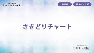 さきどりチャート FX初心者～中級者向け【ひまわりFX Lessonチョイス】