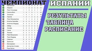 Футбол. Чемпионат Испании. Ла Лига. 2018-2019. 4 тур. Результаты. Таблица. Расписание.