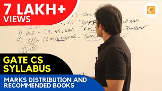 GATE CS syllabus, marks distribution and recommended books