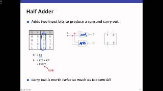 Implementing Half and Full Adders